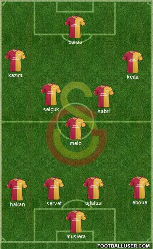 Galatasaray SK Formation 2011