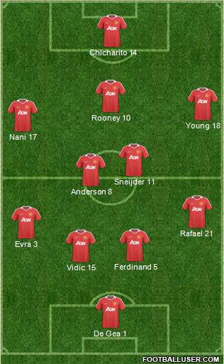 Manchester United Formation 2011