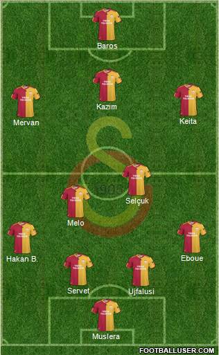 Galatasaray SK Formation 2011