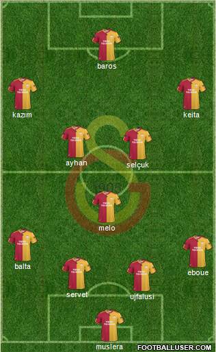 Galatasaray SK Formation 2011