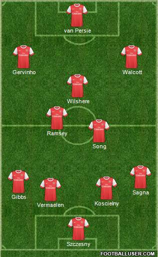 Arsenal Formation 2011