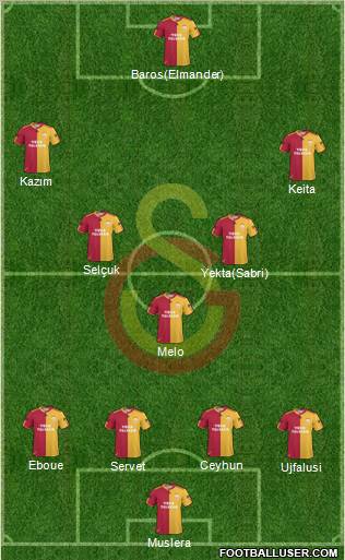 Galatasaray SK Formation 2011