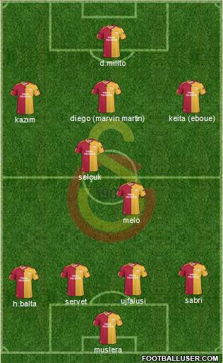 Galatasaray SK Formation 2011