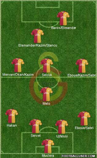 Galatasaray SK Formation 2011