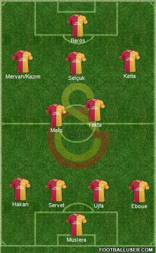 Galatasaray SK Formation 2011