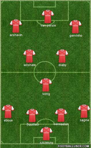 Arsenal Formation 2011
