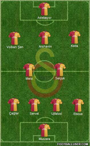 Galatasaray SK Formation 2011