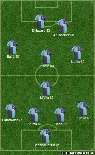 Wycombe Wanderers Formation 2011