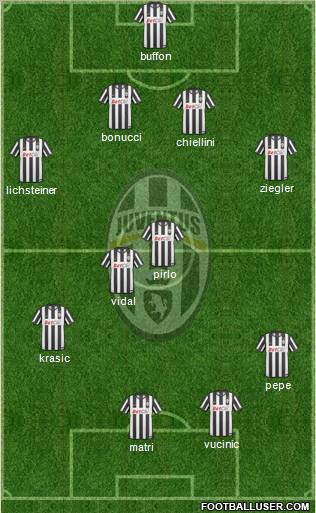 Juventus Formation 2011