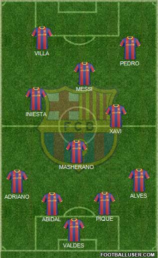 F.C. Barcelona Formation 2011