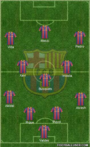 F.C. Barcelona Formation 2011