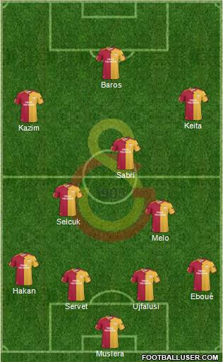 Galatasaray SK Formation 2011