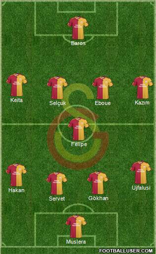 Galatasaray SK Formation 2011