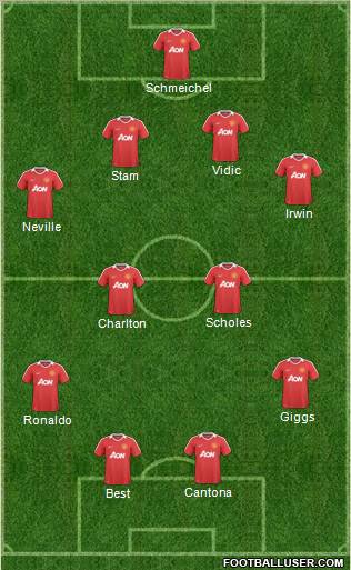 Manchester United Formation 2011