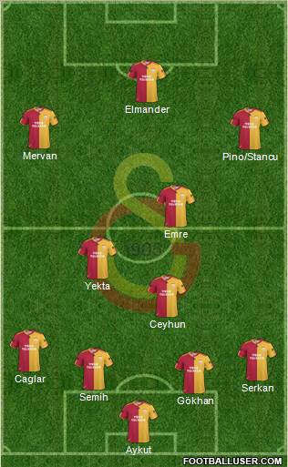 Galatasaray SK Formation 2011