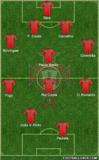 Portugal 4-1-3-2 football formation