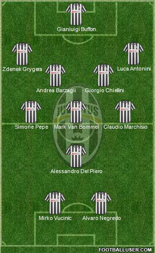 Juventus Formation 2011