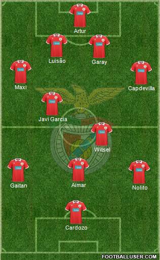 Sport Lisboa e Benfica - SAD Formation 2011
