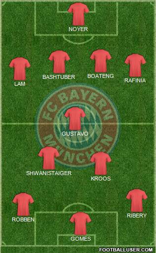 FC Bayern München Formation 2011