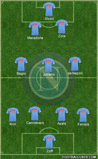 Napoli Formation 2011