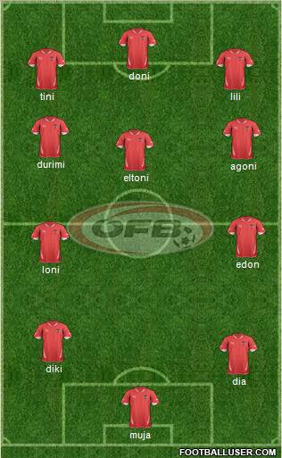 Austria Formation 2011