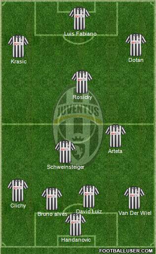 Juventus Formation 2011