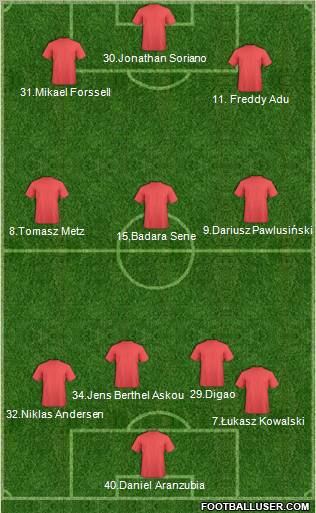 Fifa Team Formation 2011