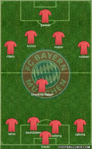 FC Bayern München Formation 2011