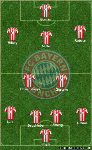 FC Bayern München Formation 2011
