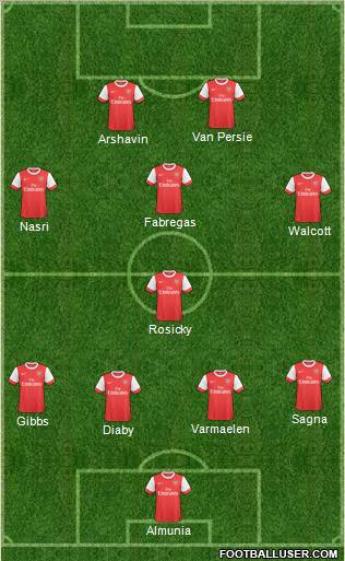 Arsenal Formation 2011