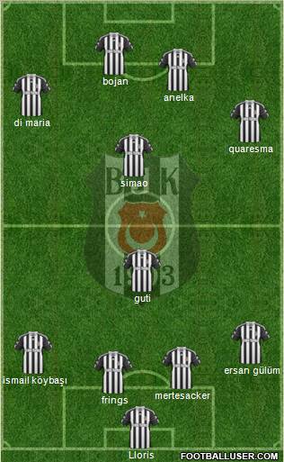 Besiktas JK Formation 2011