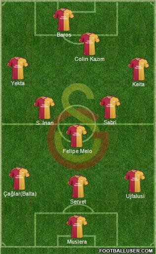 Galatasaray SK Formation 2011