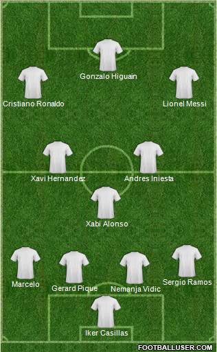Dream Team Formation 2011