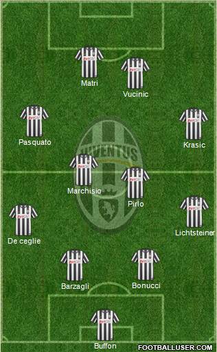 Juventus Formation 2011