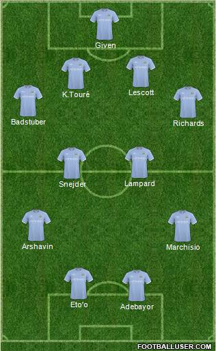 Manchester City Formation 2011