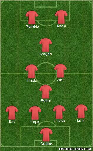 Dream Team Formation 2011