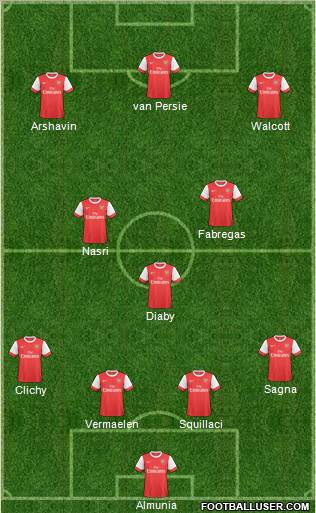Arsenal Formation 2011