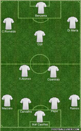 Champions League Team Formation 2011
