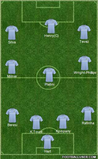Manchester City Formation 2011