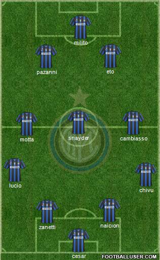 F.C. Internazionale Formation 2011