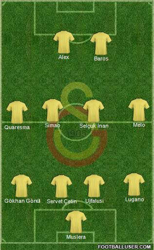 Galatasaray SK Formation 2011