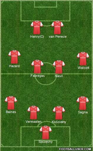 Arsenal Formation 2011