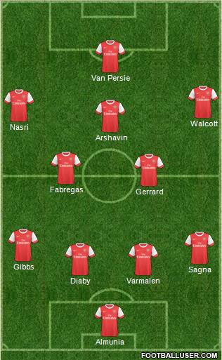 Arsenal Formation 2011