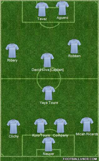Manchester City Formation 2011