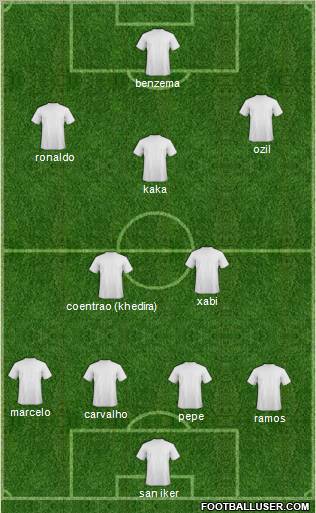 Europa League Team Formation 2011