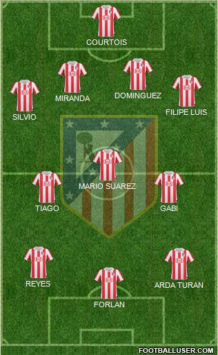 C. Atlético Madrid S.A.D. Formation 2011