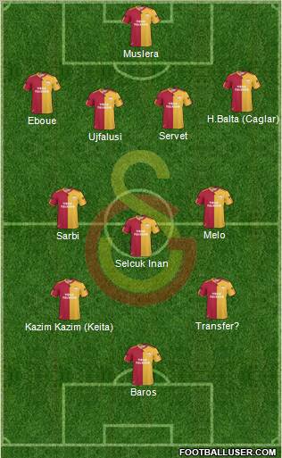 Galatasaray SK Formation 2011
