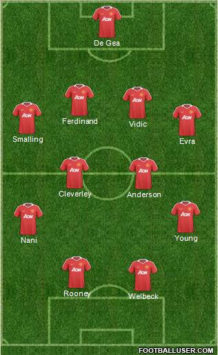 Manchester United Formation 2011