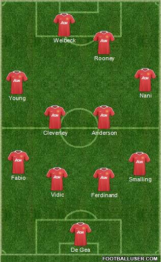 Manchester United Formation 2011