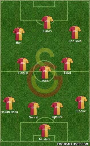 Galatasaray SK Formation 2011